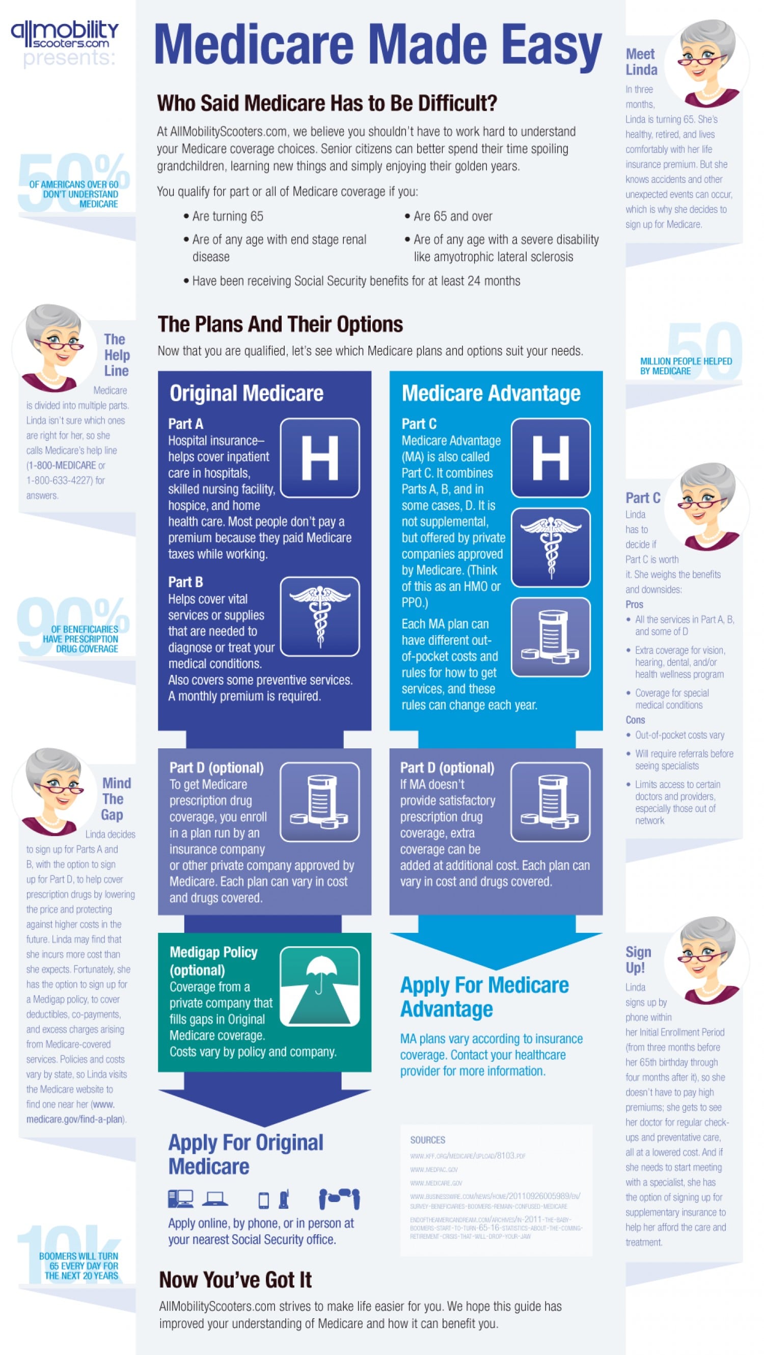 Medicare Made Easy Infographic Twin City Underwriters