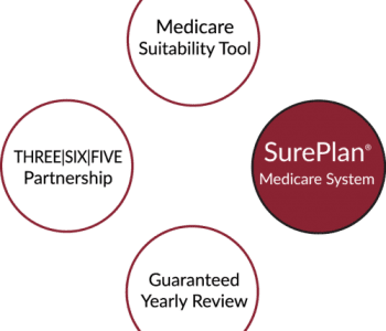 SurePlan Medicare System